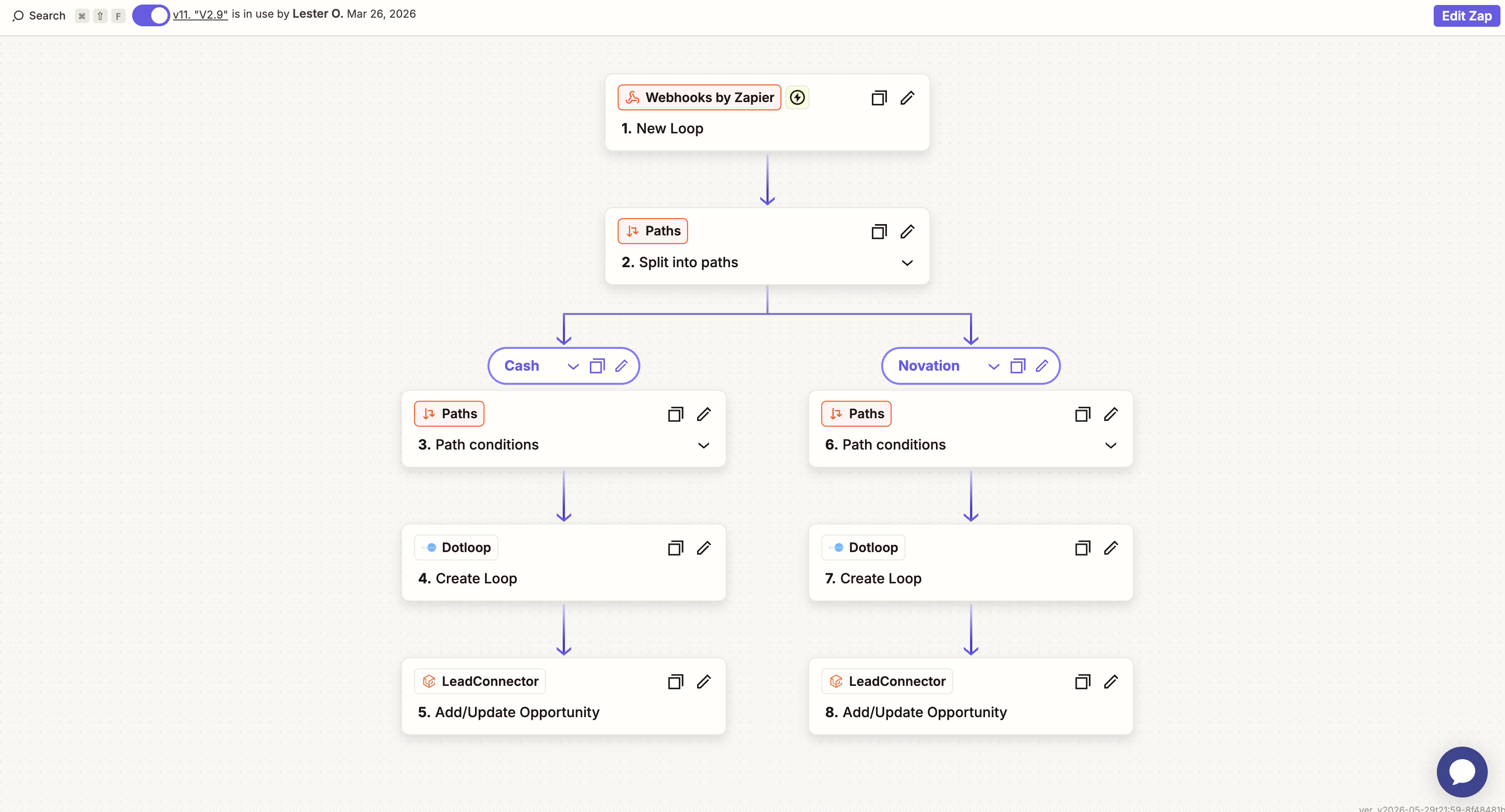 Zapier GHL Dotloop Automation